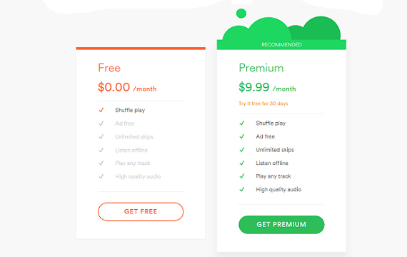 Download Spotify Music Without Subscription: 5 Methods 2025