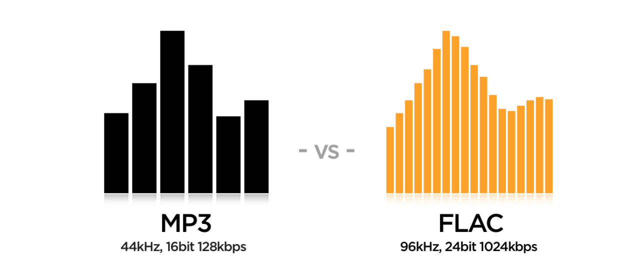 Transfer Amazon Music to MP3 Player: The Ultimate Solution