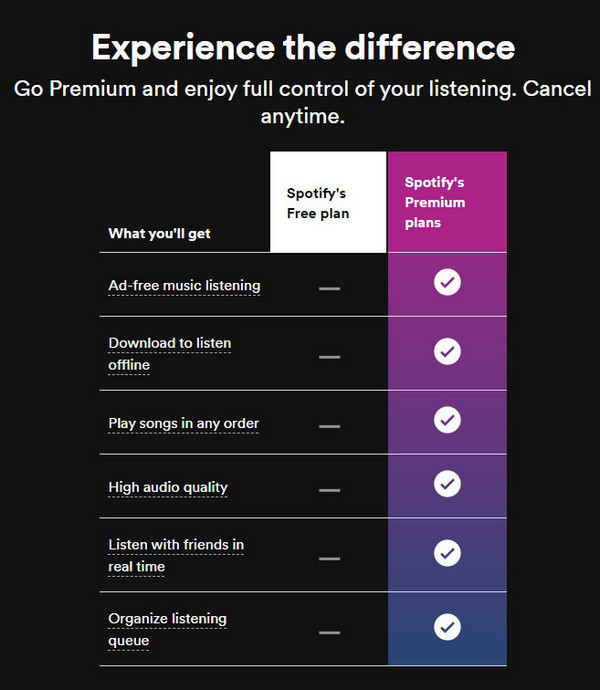 Get 6 Months Spotify Premium Free: 6 Proven Methods 2025