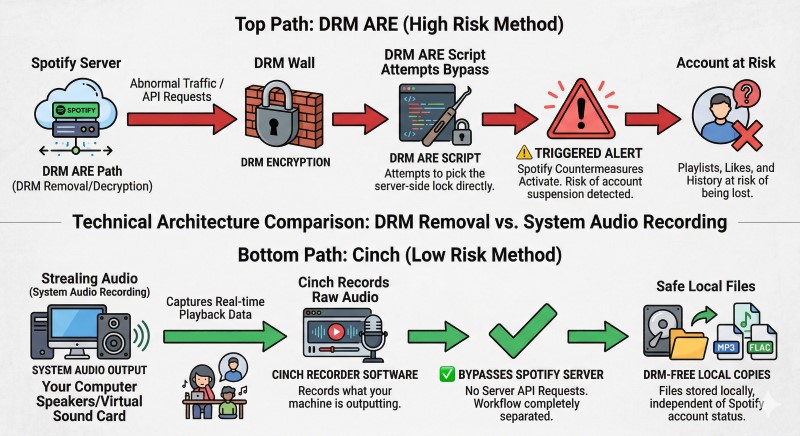 technical architecture comparison